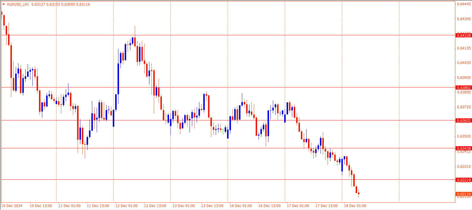 AUDUSD